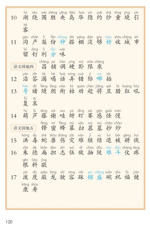 识字表(Page121)