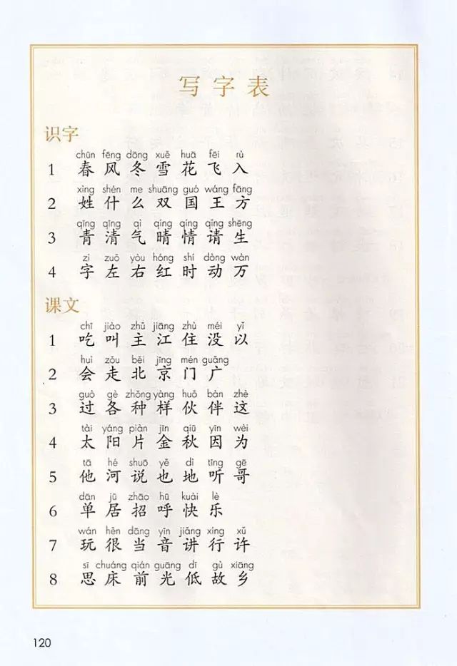 《写字表》部编人教版小学一年级语文下册课本全册教材