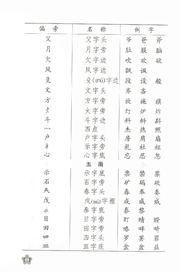 {小学一年级做小组长了，给组取个名字}.