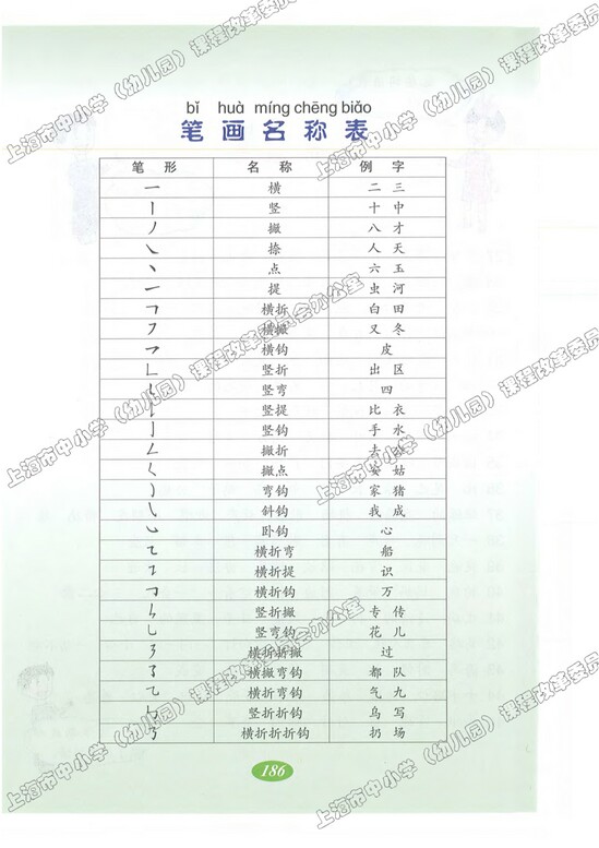 笔画名称表(Page186)