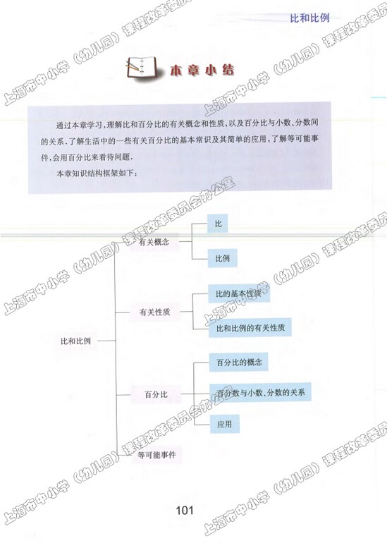 3.5、百分比的应用|沪教版小学六年级数学上册课本