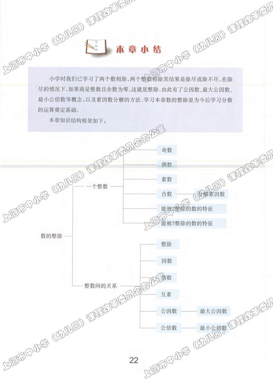第2节、分解素因数|沪教版小学六年级数学上册课本