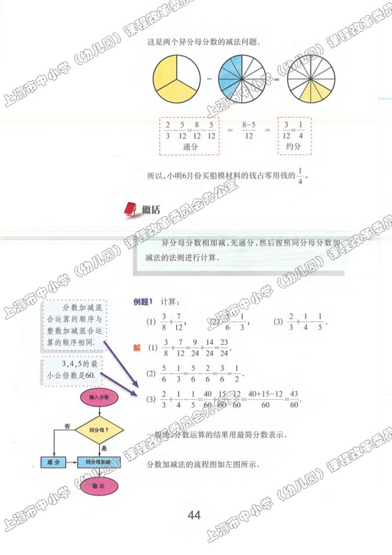 2.4、分数的加减法|沪教版小学六年级数学上册课本