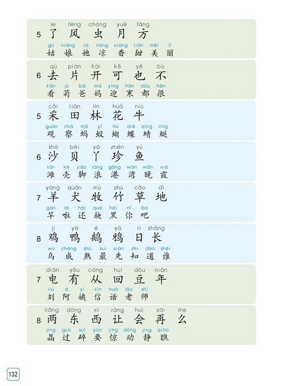 教育部审定2016年秋季部编新苏教版小学一年级语文上册课本电子书全册,供各位老师及家长、同学使用。江苏凤凰教育出版社提供!经全国中小学教材审定委员会初审通过义务教育课程标准实验教科书。凤凰出版传媒集团。一年级第一学期第1册教科书。