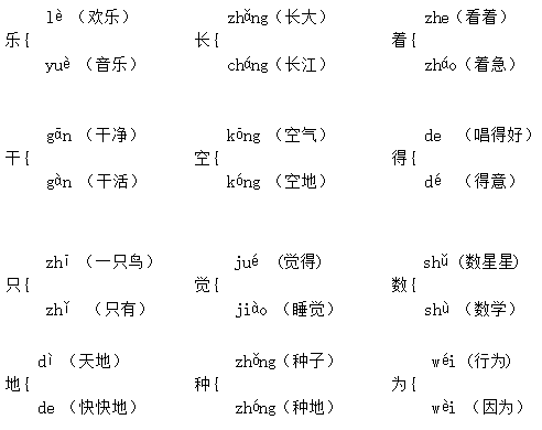 部编版小学一年级语文上册期末总复习各单元汇总，学生注意收藏!