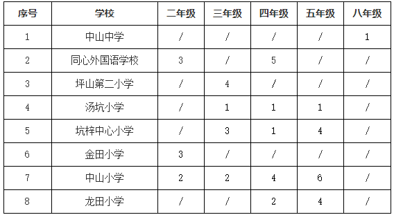 深圳市坪山区2018年春季中小学转学插班申请