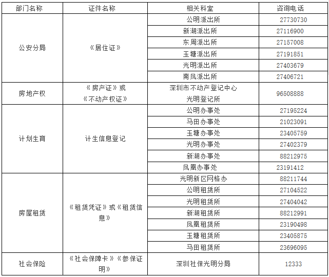 深圳市光明新区2018年中小学招生情况和注意