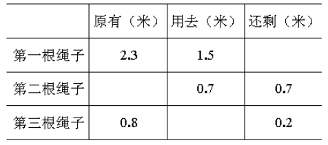 2020年北师大版小学三年级数学上册《第八单元》测试试卷及答案