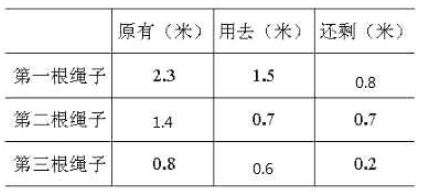 2020年北师大版小学三年级数学上册《第八单元》测试试卷及答案