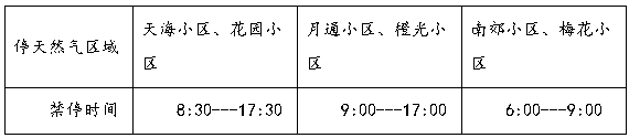 2021年部编版小学三年级语文上册期末《阅读理解》专项复习题及答案