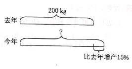2021年人教版小学六年级上册期末考试数学试卷及答案