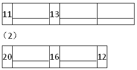 2021年人教版一年级数学上册《期末综合复习》试卷及答案