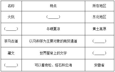 2021年统编版小学五年级道德与法治上册期末复习试卷及答案