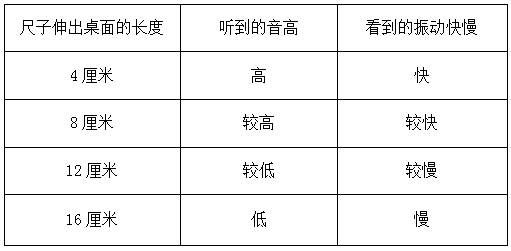 2021年教科版小学四年级科学上册期末综合测试题及答案