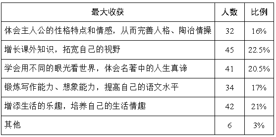 2021年部编版小学五年级语文下册《第二单元》测试试卷及答案