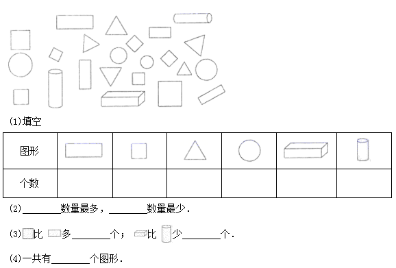 2021年人教版小学一年级数学下册《第一单元》测试试卷及答案