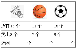 2021年人教版小学一年级数学下册《第二单元》测试试卷及答案