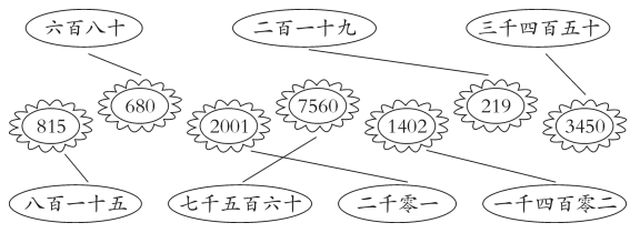 2021年西師大版小學二年級數學下冊《第一單元》測試試卷及答案