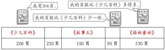 2021年西師大版小學二年級數學下冊《第一單元》測試試卷及答案