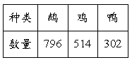 2021年西師大版小學二年級數學下冊《第一單元》測試試卷及答案