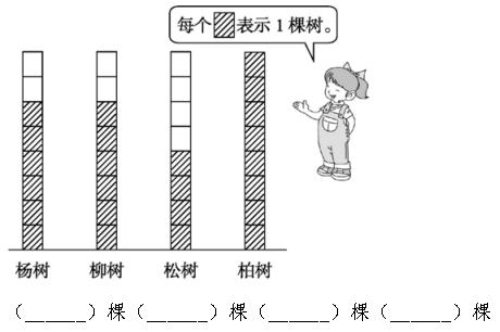 2021年人教版小学二年级数学下册《第二单元》测试试卷及答案