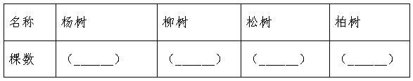 2021年人教版小学二年级数学下册《第二单元》测试试卷及答案