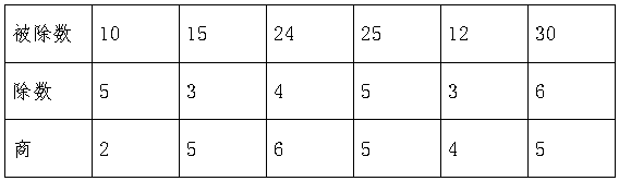 2021年人教版小学二年级数学下册《第二单元》测试试卷及答案