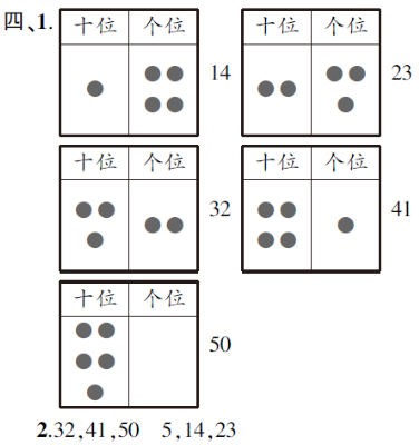 2021年人教版小学一年级数学下册期中考试试卷及答案