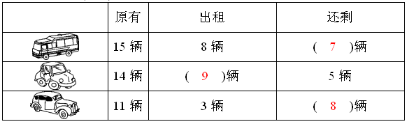 2021年北师大版小学一年级数学下册期中考试试卷及答案