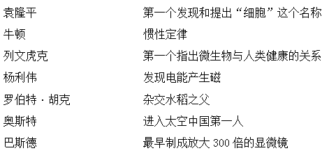 2021年青岛版小学六年级科学下册期中考试试卷及答案