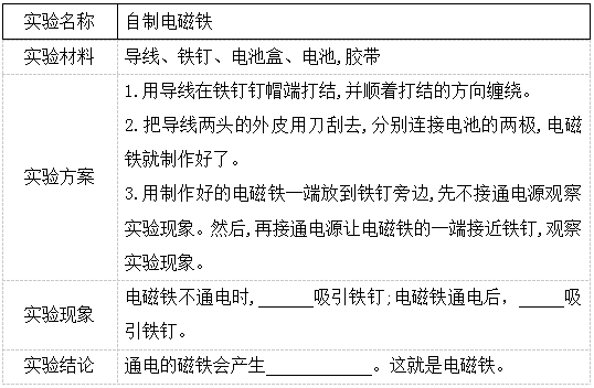 2021年青岛版小学六年级科学下册期中考试试卷及答案