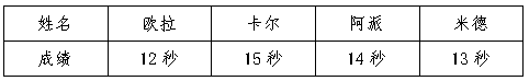 2021年苏教版小学二年级数学下册期中考试试卷及答案