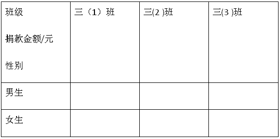 2021年人教版小学三年级数学下册期中考试试卷及答案