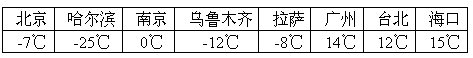 2021年人教版小学六年级数学下册期中达标试卷及答案