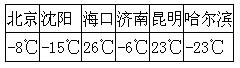 2021年人教版小学六年级数学下册期中达标试卷及答案