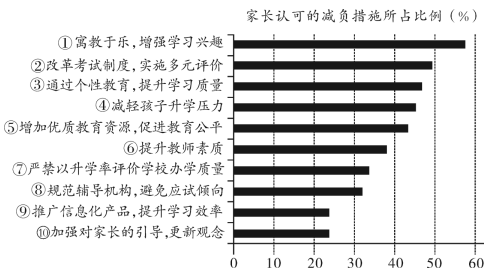 深圳市小学六年级语文下册期末模拟测试试卷及答案（新教材编写）