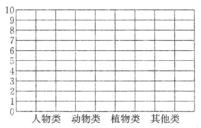 2021年人教版小学一年级数学下册期末测试卷及答案