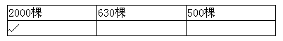 2021年人教版小学二年级数学下册期末测试试卷及答案