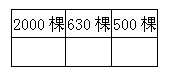 2021年人教版小学二年级数学下册期末测试试卷及答案