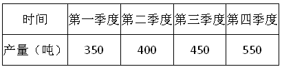 2021年人教版小学五年级数学下册期末测试试卷及答案