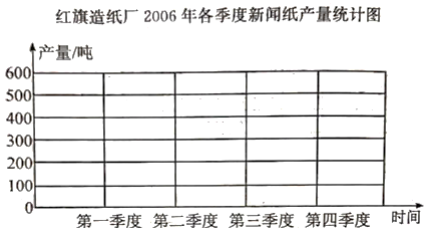 2021年人教版小学五年级数学下册期末测试试卷及答案