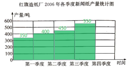 2021年人教版小学五年级数学下册期末测试试卷及答案