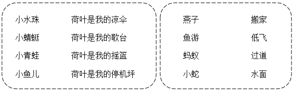 2021年部编版小学一年级语文下册《第六单元》测试试卷及答案