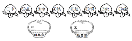 2021年部编版小学一年级语文下册《第八单元》测试试卷及答案