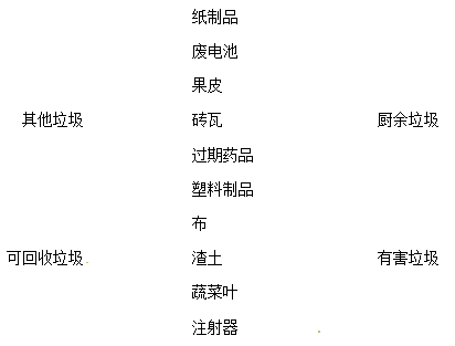 2021年教科版小学六年级科学下册期末考试试卷及答案