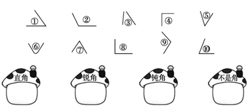 2021年苏教版小学二年级数学下册《第七单元角的初步认识》测试试卷及答案