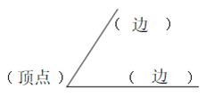 2021年苏教版小学二年级数学下册《第七单元角的初步认识》测试试卷及答案