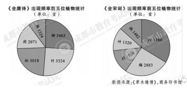 四川省成都市2021年中考语文试卷及答案