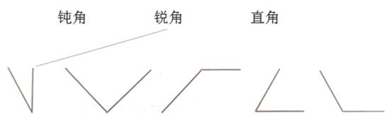 2021年北师大版四年级数学上册《第二单元 线与角》测试题及答案