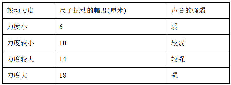 2023年苏教版三年级科学下册期末复习卷可下载打印（附答案）